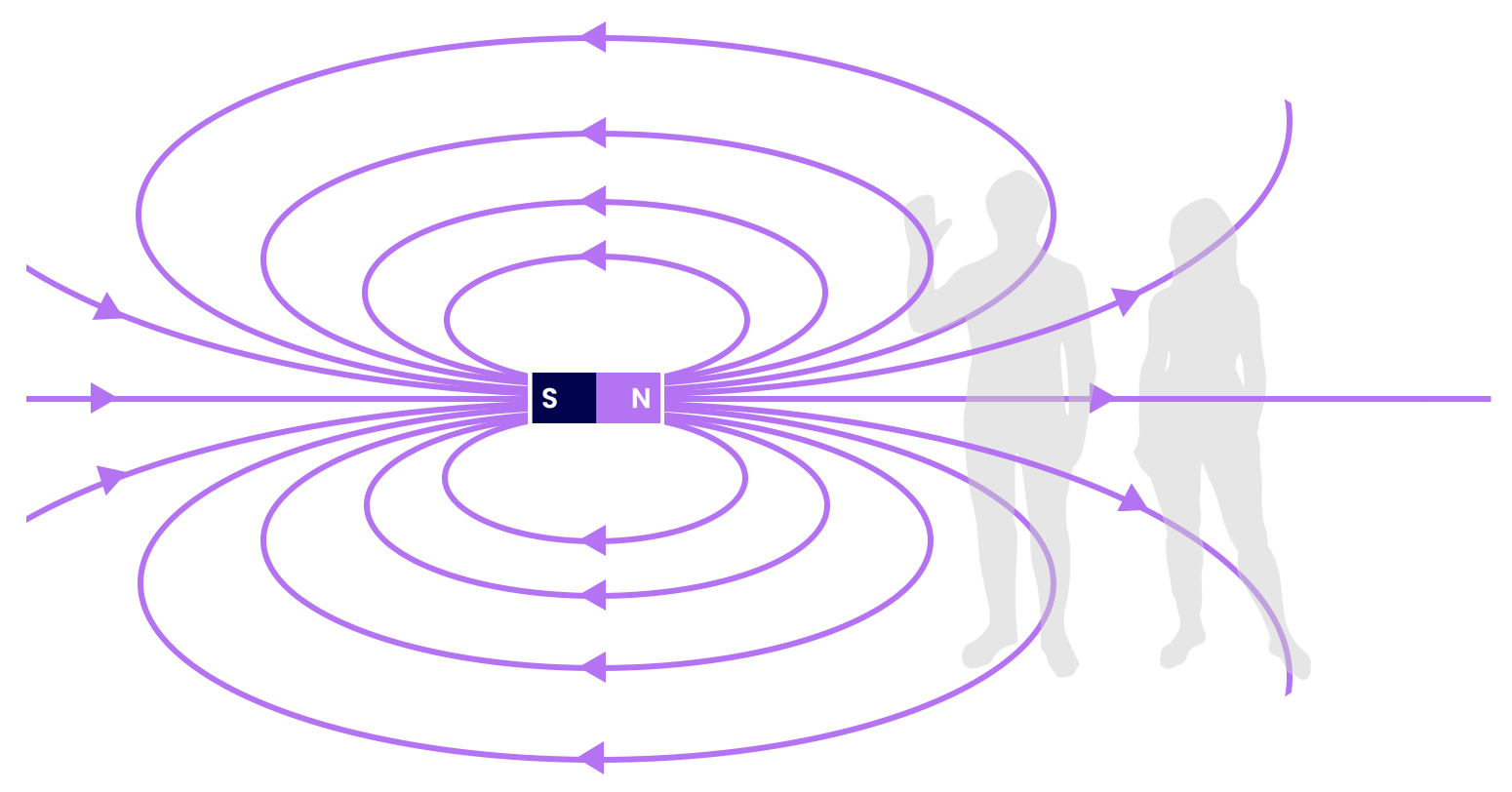 Magnetic field passing through people