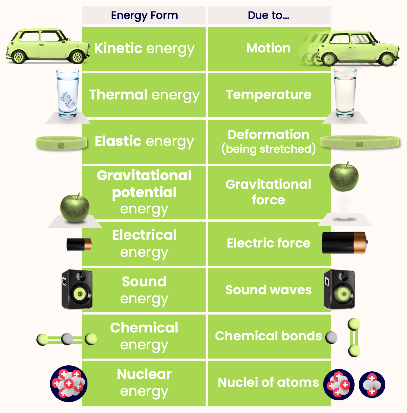 Energy Forms Energy Physics Fox