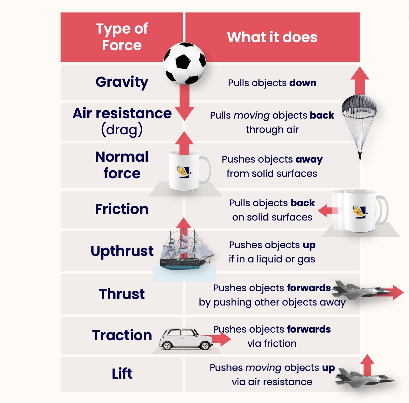 Forces Forces Motion Physics Fox